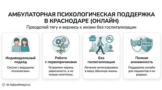 Инфографика об амбулаторной психологической поддержке онлайн в Великих Луках. 4 ключевых преимущества: индивидуальный подход, работа с первопричинами, без госпитализации, полная анонимность.